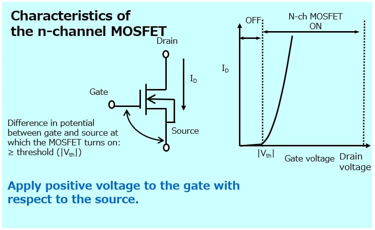Characteristics of  the n-channel MOSFET 