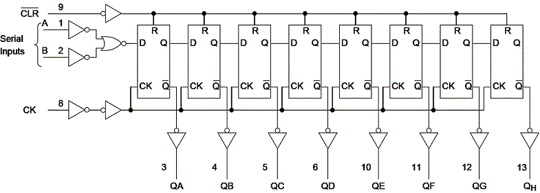 Logic schematic of the 74VHC164 eight-bit SI-PO shift register