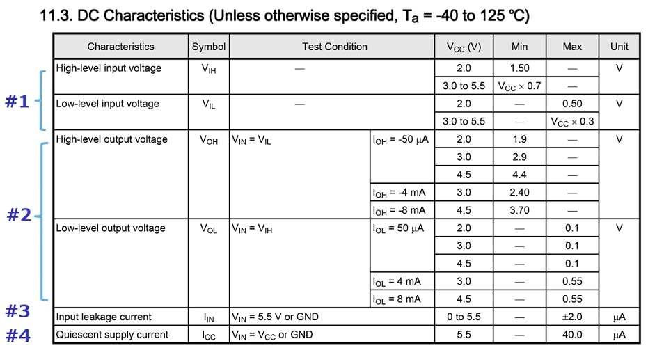 DC electrical characteristics