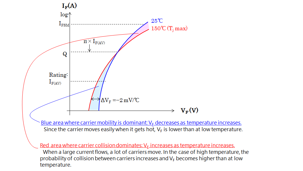 rectifier function