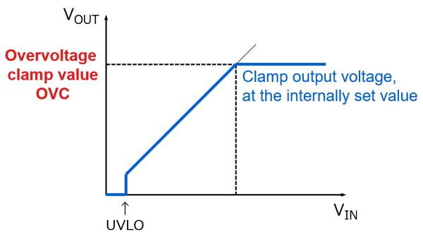 Overcurrent protection function (OCP) | 臺灣東芝電子零組件股份有限公司 | 台灣
