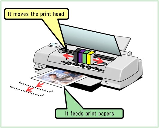 Function in printers