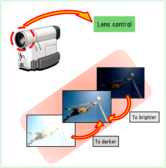 Function in digital cameras