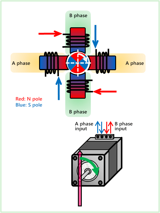Motor current and rotor rotation Toshiba Electronic Devices & Storage