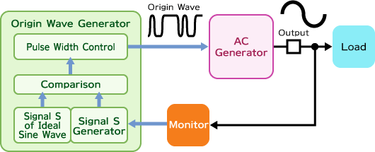 Inverter control | 도시바 일렉트로닉스 코리아 주식회사 | 한국