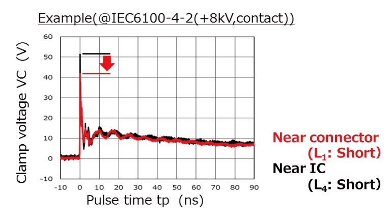 Example(＠IEC6100-4-2(＋8kV,contact))