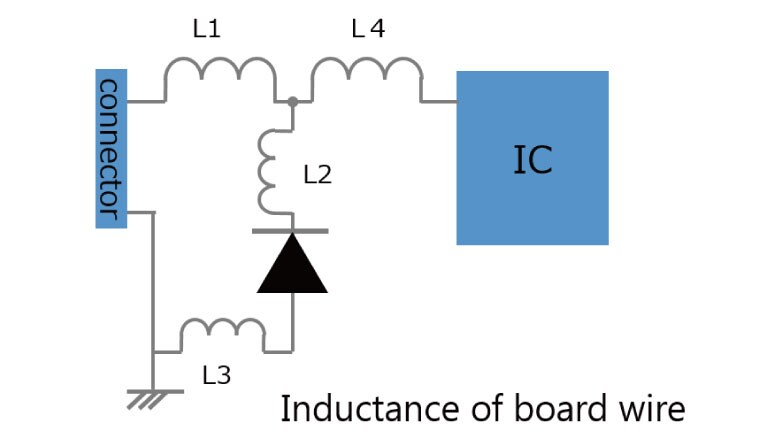 Inductance of board wire