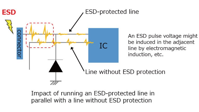 Impact of running an ESD-protected line in parallel with a line without ESD protection