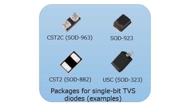 Diodes Incorporated ESD Suppressors/TVS Diodes ESD PRO DIODE ARRAY 70W5.0V Pack Of 100 Diodes Incorporated ESD Suppressors/TVS Diodes ESD PRO DIODE ARRAY 70W5.0V Pack Of 100