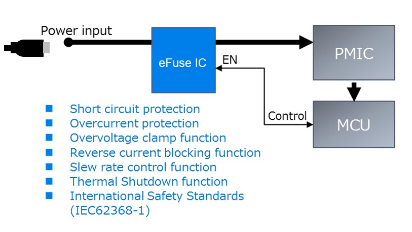 efuse value ok g532f