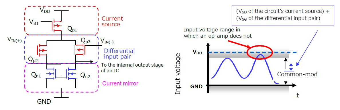 Is There Any Way To Amplify A Signal With A Voltage Close To The Gnd Level Toshiba Electronic Devices Storage Corporation Americas United States