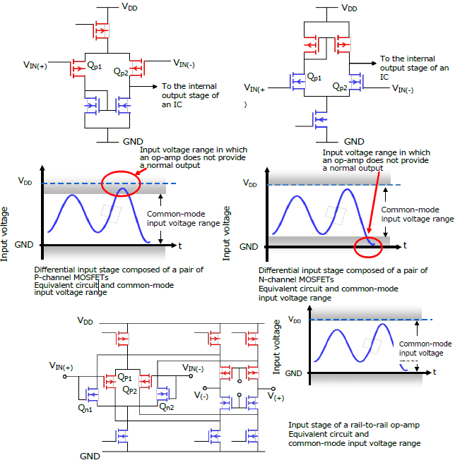 What types of opamps are available? Toshiba Electronic Devices