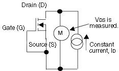 Drain-source breakdown voltage (V (BR)DSS/V (BR)DXS)