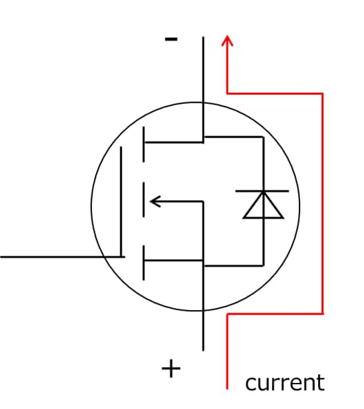 When reverse voltage is applied between the drain and source of the power MOSFET, current flows in this body diode as shown in the following figure.