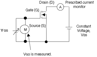 Electrical characteristics of MOSFETs (Static Characteristics Vth)