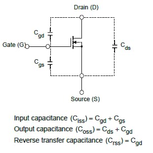 Electrical characteristics of MOSFETs (Dynamic Characteristics Ciss/Crss/Coss)