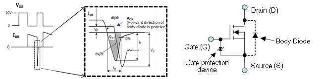Electrical characteristics of MOSFETs (Body diode IDR/IDRP/VDSF/trr/Qrr