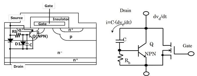 I heard that MOSFETs have a diode between drain and source. What kind of diode is it?