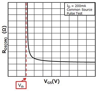 How much gate-source voltage should be applied to drive the MOSFET?