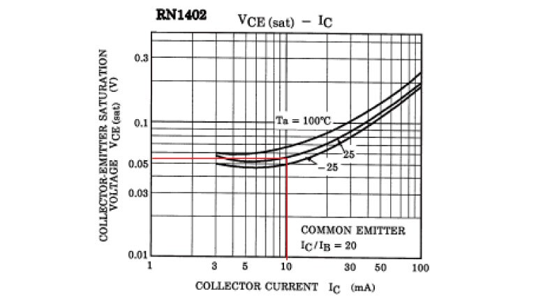 Figure 3 VCE(sat) - IC