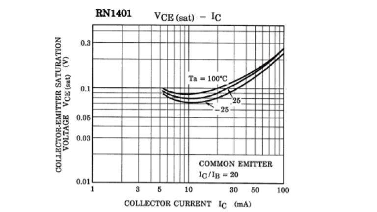 Figure 5 VCE(sat) - IC