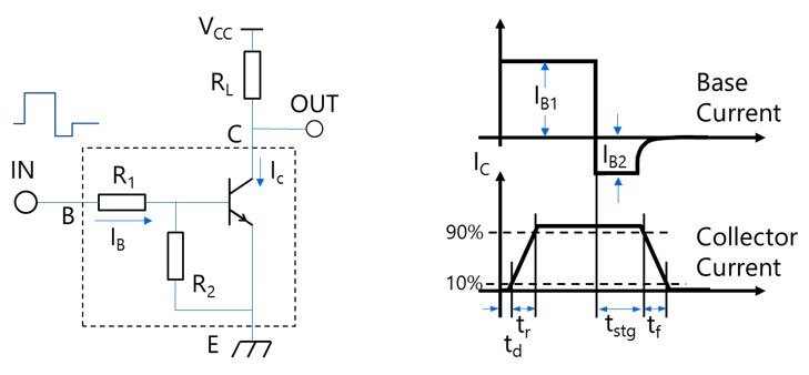 図-1　スイッチング時間 測定回路と定義