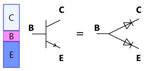 Figure 1 npn transistor