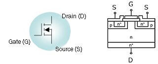 Example of an N-Channel MOSFET