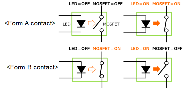 What Are Form A Contacts And Form B Contacts In A Photorelay? Also ...