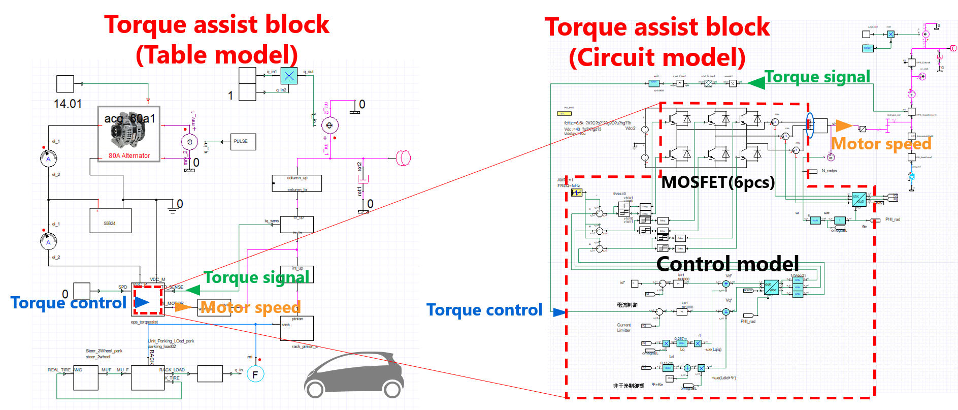 Table model and Circuit model