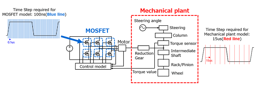 Figure 4: Difference between electrical and mechanical response time