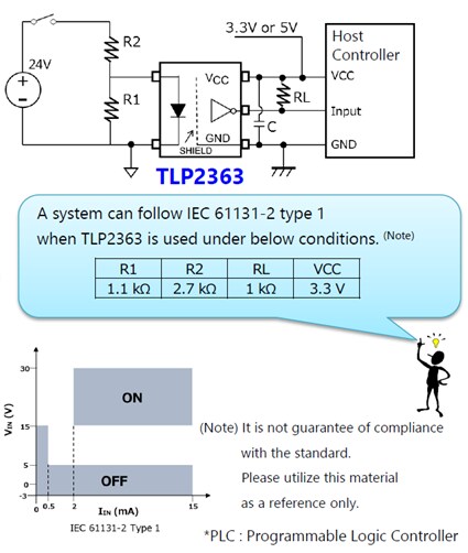 Graphic related to TLP2363 Hich-Speed-IC