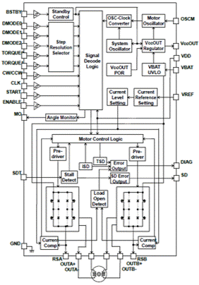 Automotive Stepping Motor Driver Ic