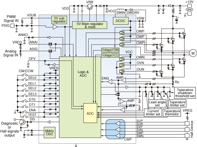 This figure shows a inside of TB9080FG 3-phase BLDC Motor Pre-driver for Sine Wave Current Control.