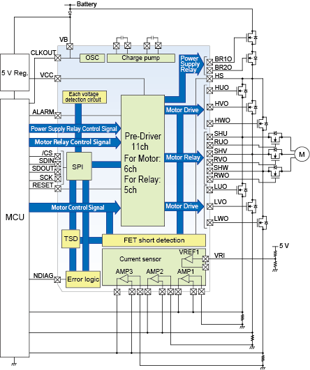 This figure shows a inside of TB9081FG 3-phase BLDC Motor Pre-driver for EPS application.