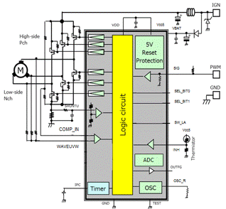 This figure shows a inside of TB9062FNG Three-Phase Brushless Sensorless Pre-driver IC.