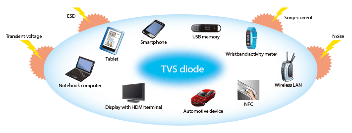 ESD Suppressors WE-TVSP Unidirect 3000W 30VDC DO214AB TVS Diodes 