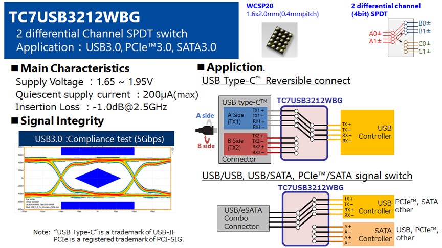 High Speed Bus Switches ～5Gbps