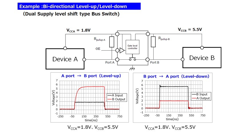 Voltage translation by Dual-supply level shift bus switches 