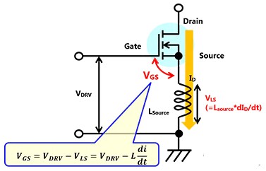 Mechanism of the 3-pin packages (TO-247)