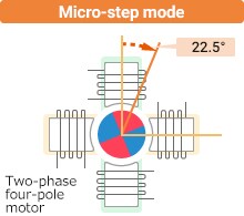 Micro-step mode
