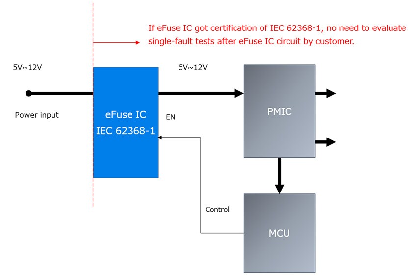 IEC62368・UL2367 standard certification