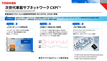 これは、CXPI通信ソリューションの画像です。