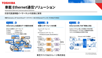 これは、Ethernet通信ソリューションの画像です。