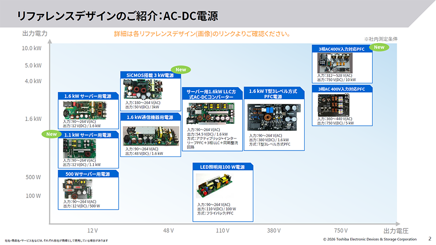 Si MOSFET(400V-900V)