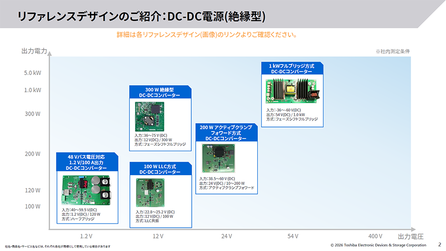 Si MOSFET(12V-300V)