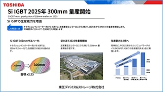 これは、xEVトラクションインバーター用パワー半導体の説明会資料です