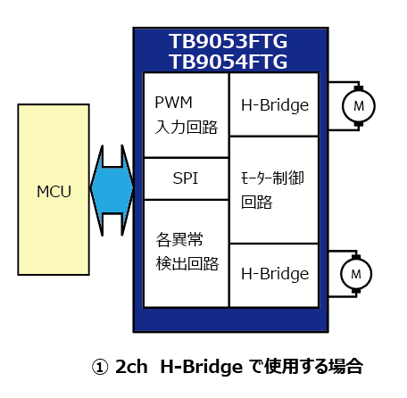 これは、2ch H-Bridge で使用する場合の画像です。