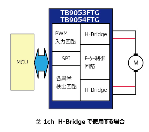 これは、1ch H-Bridge で使用する場合の画像です。