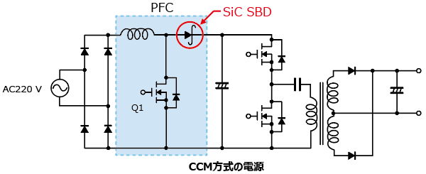 これは、第2世代SiC SBD TO-220-2Lパッケージのラインアップ拡充: TRS2E65F、TRS3E65Fの応用回路例です。